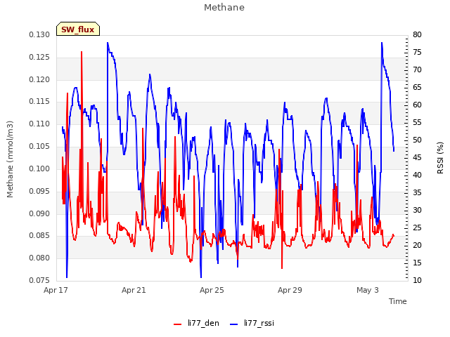 Explore the graph:Methane in a new window