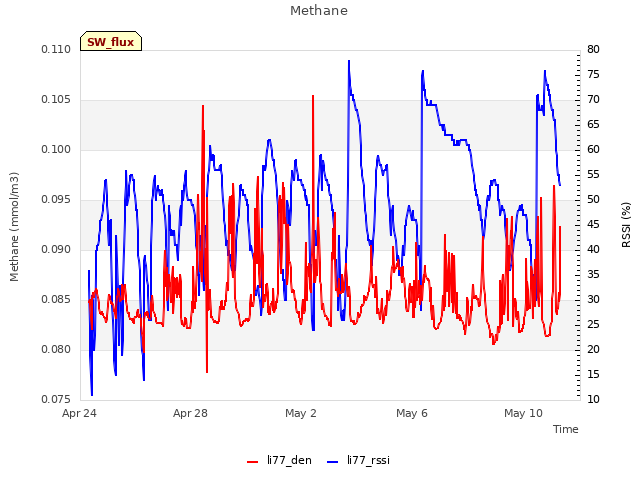 Explore the graph:Methane in a new window