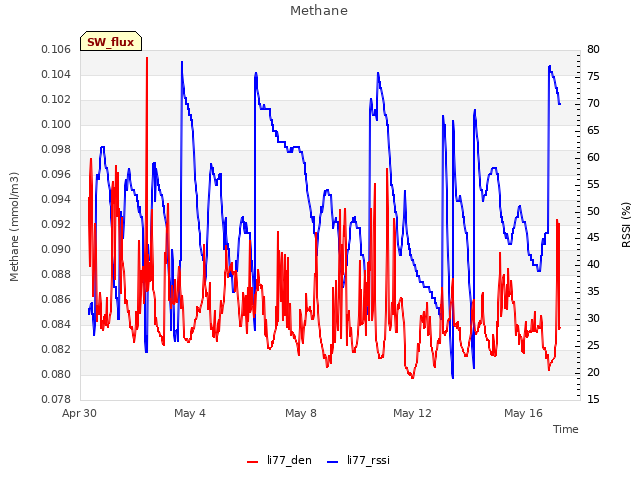 Explore the graph:Methane in a new window