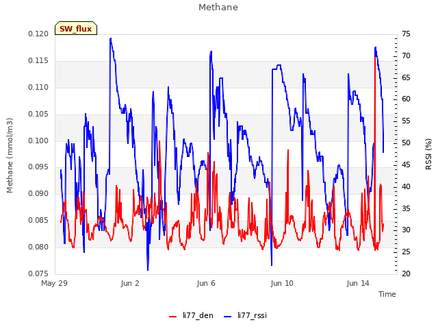 Explore the graph:Methane in a new window