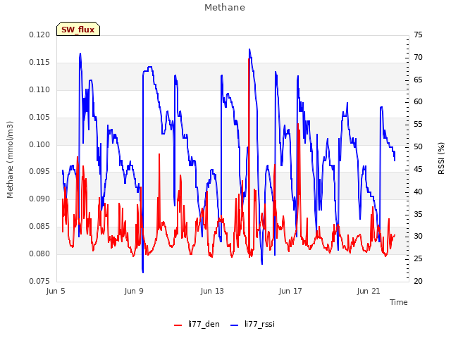 Explore the graph:Methane in a new window