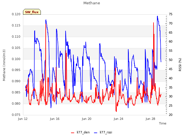 Explore the graph:Methane in a new window