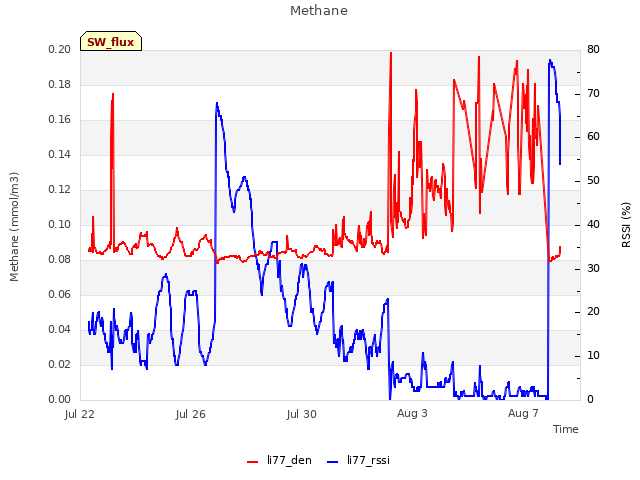 Explore the graph:Methane in a new window