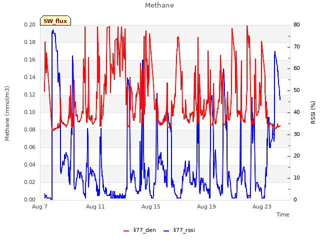 Explore the graph:Methane in a new window