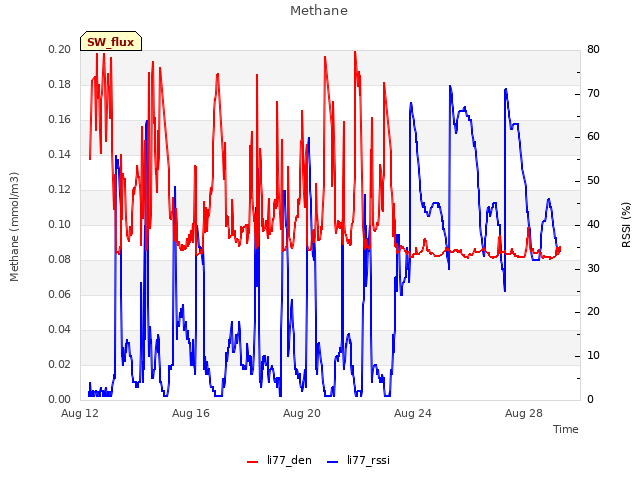 Explore the graph:Methane in a new window