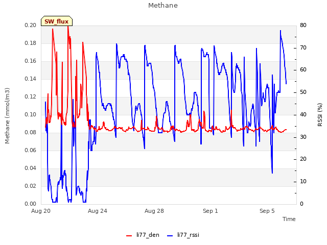 Explore the graph:Methane in a new window