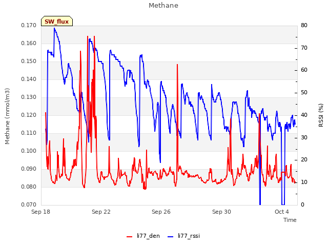 Explore the graph:Methane in a new window