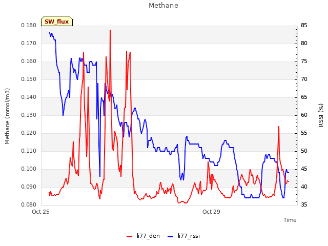 Explore the graph:Methane in a new window