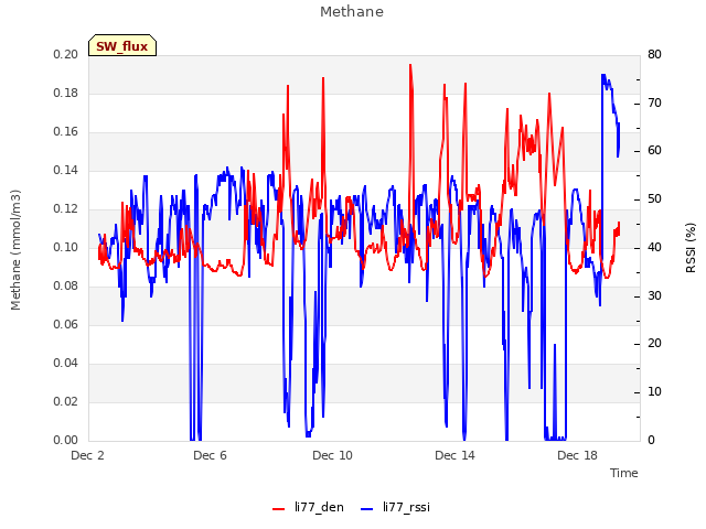 Explore the graph:Methane in a new window