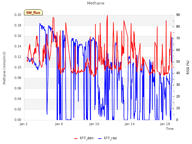 Explore the graph:Methane in a new window