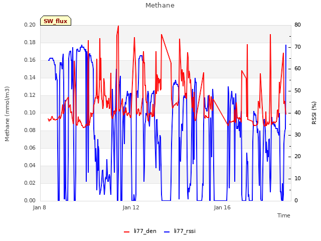 Explore the graph:Methane in a new window