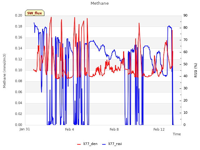 Explore the graph:Methane in a new window