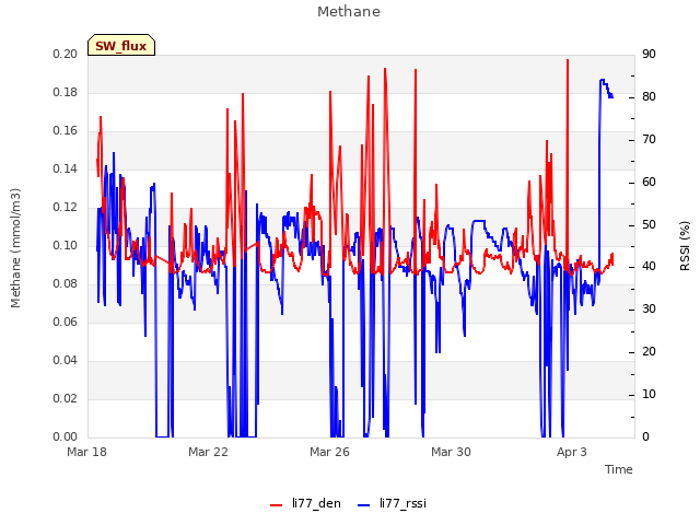 Explore the graph:Methane in a new window