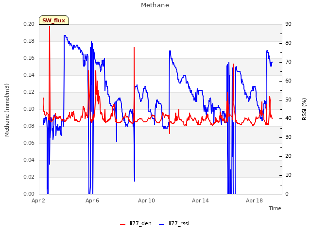 Explore the graph:Methane in a new window