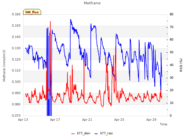 Explore the graph:Methane in a new window