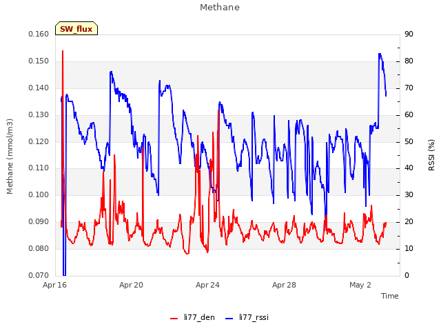 Explore the graph:Methane in a new window