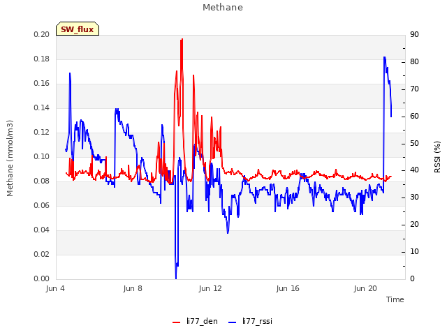 Explore the graph:Methane in a new window