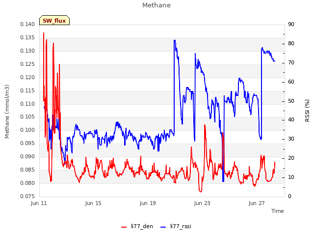 Explore the graph:Methane in a new window