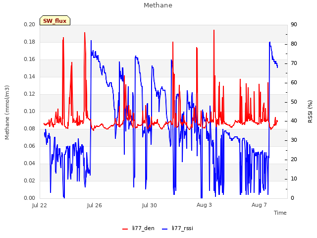 Explore the graph:Methane in a new window