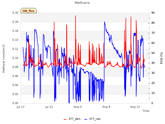 Explore the graph:Methane in a new window