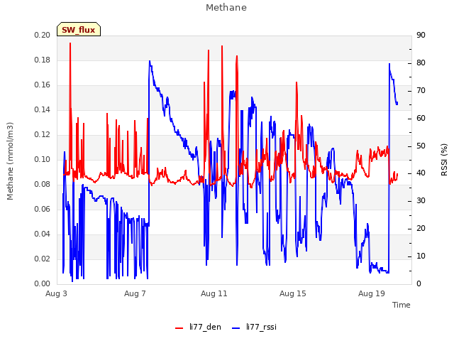 Explore the graph:Methane in a new window