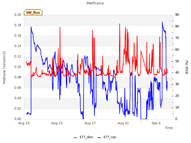 Explore the graph:Methane in a new window