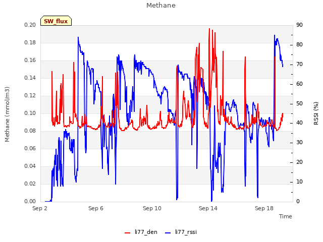 Explore the graph:Methane in a new window