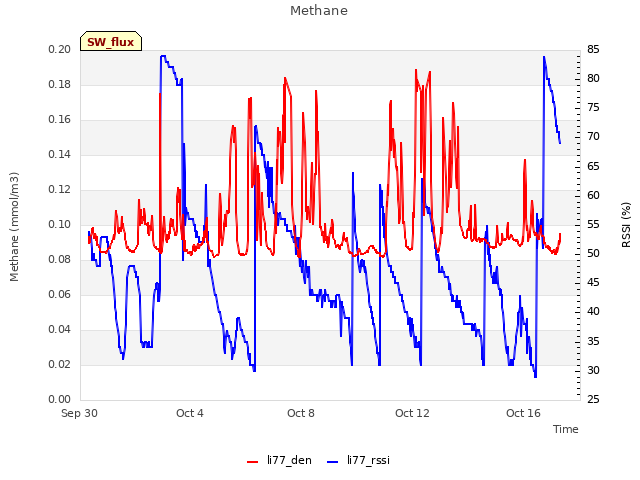 Explore the graph:Methane in a new window