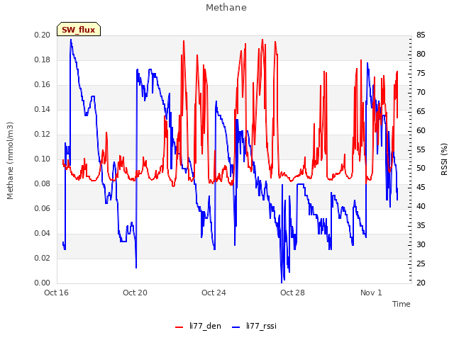 Explore the graph:Methane in a new window