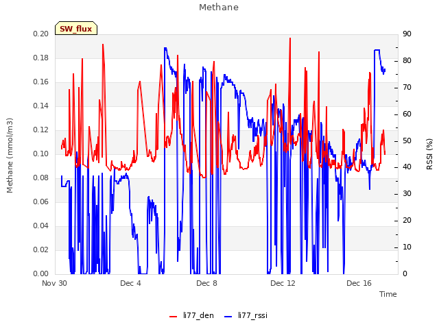 Explore the graph:Methane in a new window