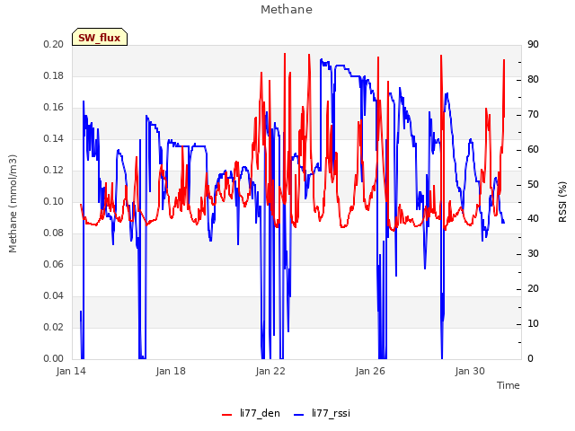 Explore the graph:Methane in a new window