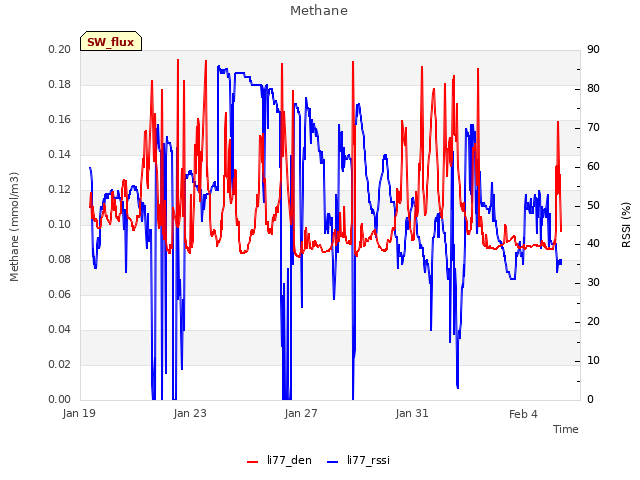 Explore the graph:Methane in a new window