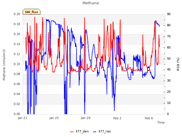 Explore the graph:Methane in a new window