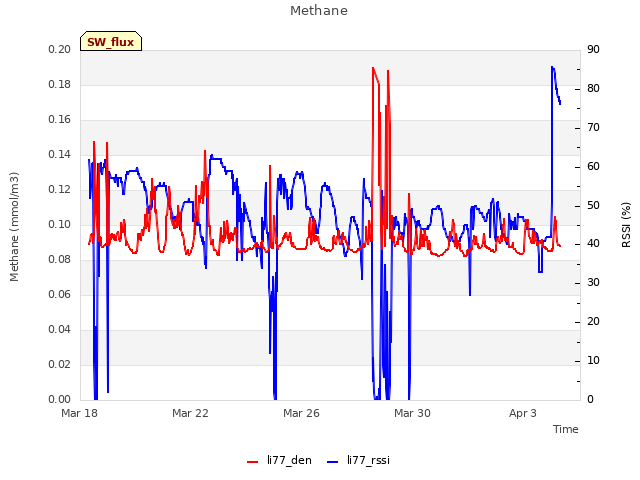 Explore the graph:Methane in a new window