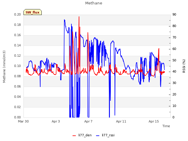 Explore the graph:Methane in a new window