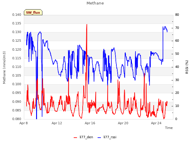 Explore the graph:Methane in a new window