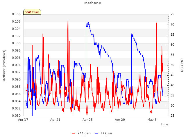 Explore the graph:Methane in a new window