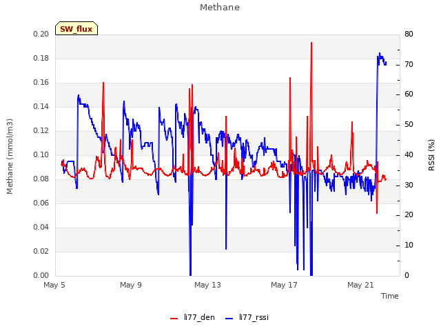 Explore the graph:Methane in a new window