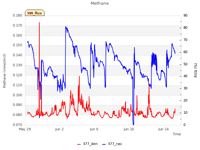 Explore the graph:Methane in a new window