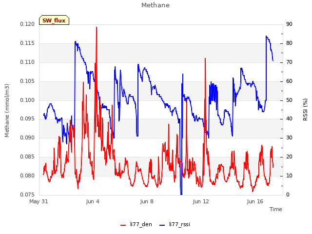 Explore the graph:Methane in a new window