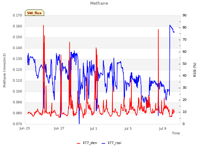 Explore the graph:Methane in a new window