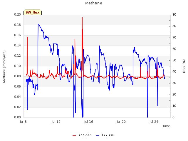 Explore the graph:Methane in a new window