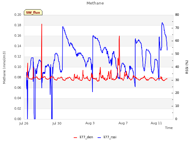 Explore the graph:Methane in a new window