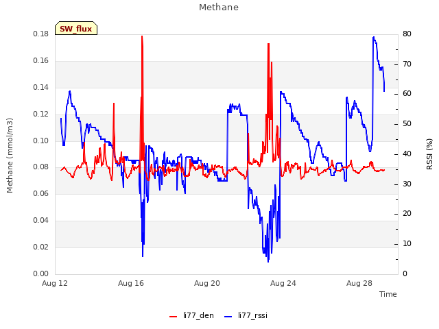 Explore the graph:Methane in a new window