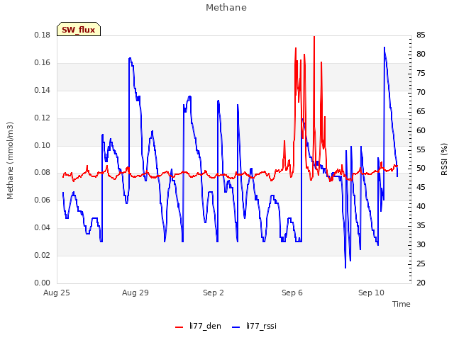 Explore the graph:Methane in a new window