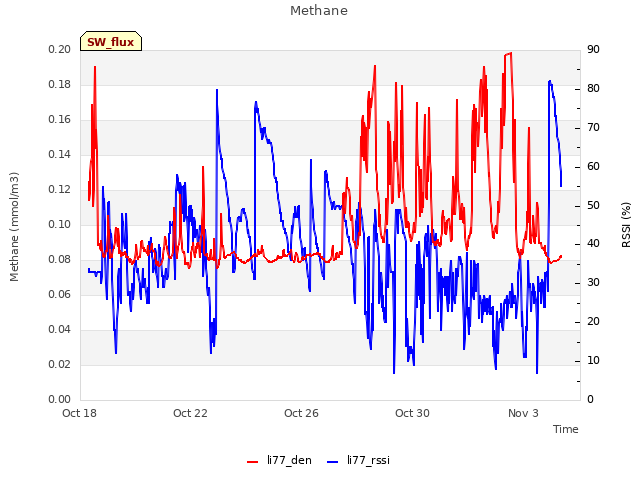 Explore the graph:Methane in a new window