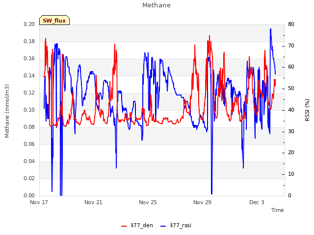 Explore the graph:Methane in a new window