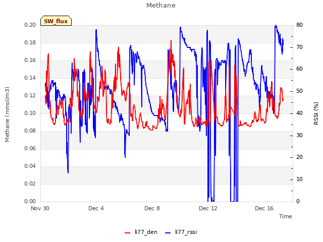 Explore the graph:Methane in a new window