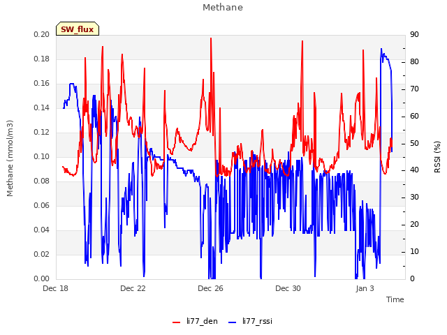 Explore the graph:Methane in a new window