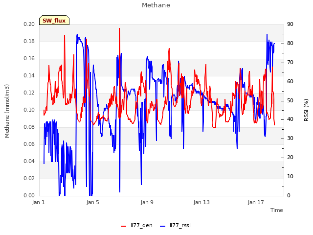 Explore the graph:Methane in a new window